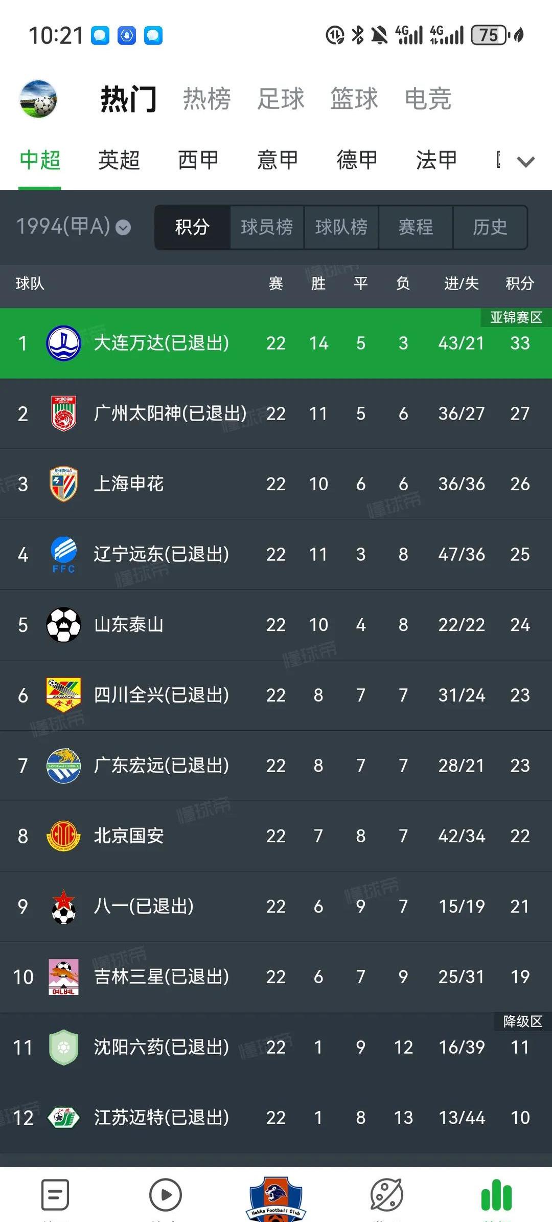 包含马赛遭遇平局，球队积分榜排名有所下滑的词条